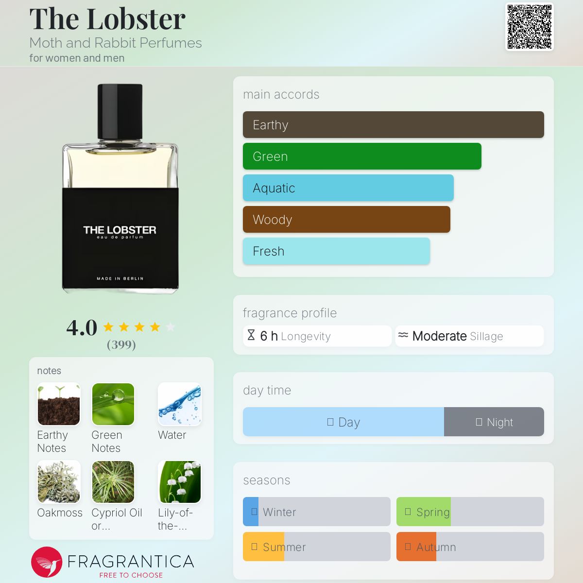 عطر ادکلن د لابستر ماث اند ربت پرفیومز - The Lobster Moth and Rabbit Perfumes - بررسی، قیمت و خرید