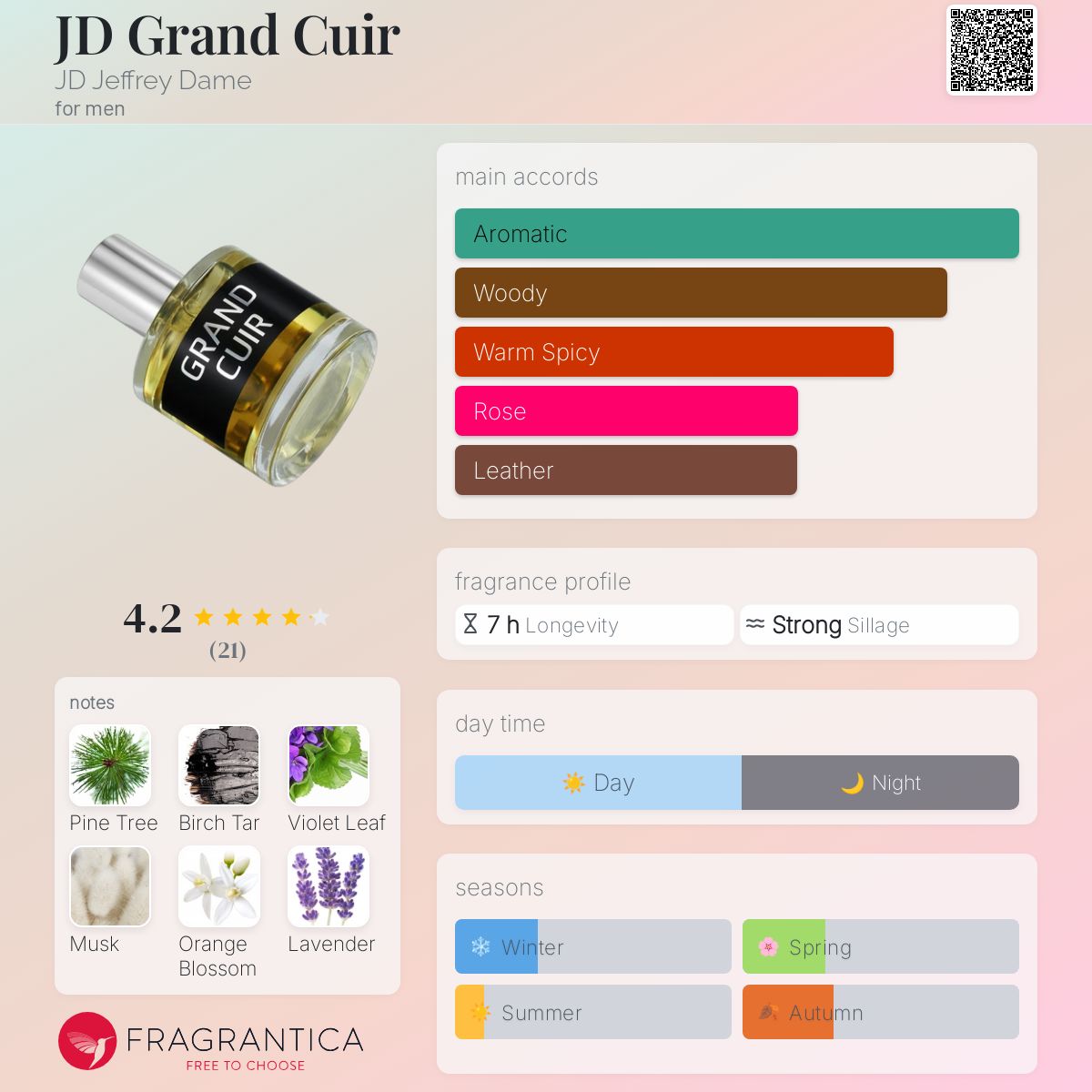 عطر ادکلن جی دی گرند کویر جفری دام - JD Grand Cuir JD Jeffrey Dame - بررسی، قیمت و خرید