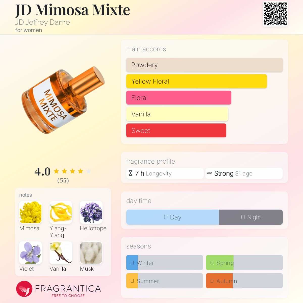 عطر ادکلن جی‌دی میموسا میکس جفری دام - JD Mimosa Mixte JD Jeffrey Dame - بررسی، قیمت و خرید