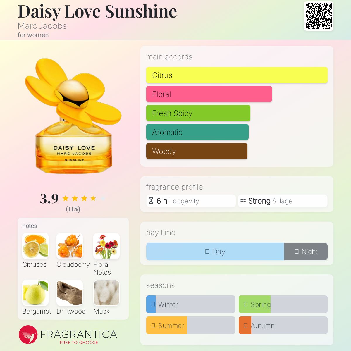 عطر ادکلن دیِزی لاو سانشاین مارک جیکوبز - Daisy Love Sunshine Marc Jacobs - بررسی، قیمت و خرید