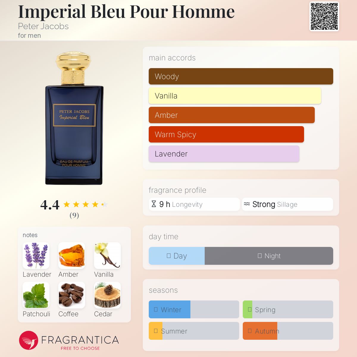 عطر ادکلن امپریال بلو پور هوم پیتر جیکبز - Imperial Bleu Pour Homme Peter Jacobs - بررسی، قیمت و خرید