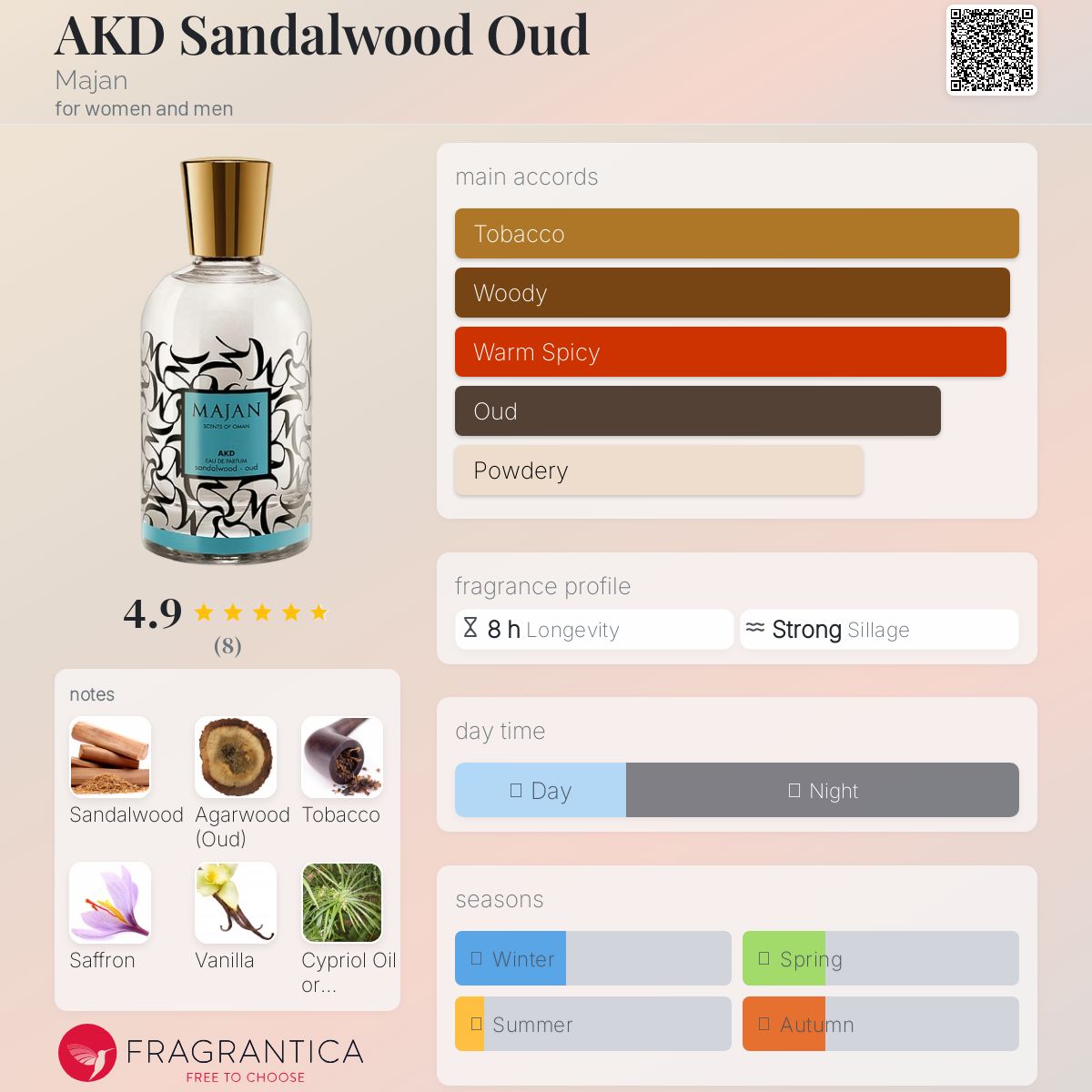 عطر ادکلن اکد سندلوود عود ماجان - AKD Sandalwood Oud Majan - بررسی، قیمت و خرید