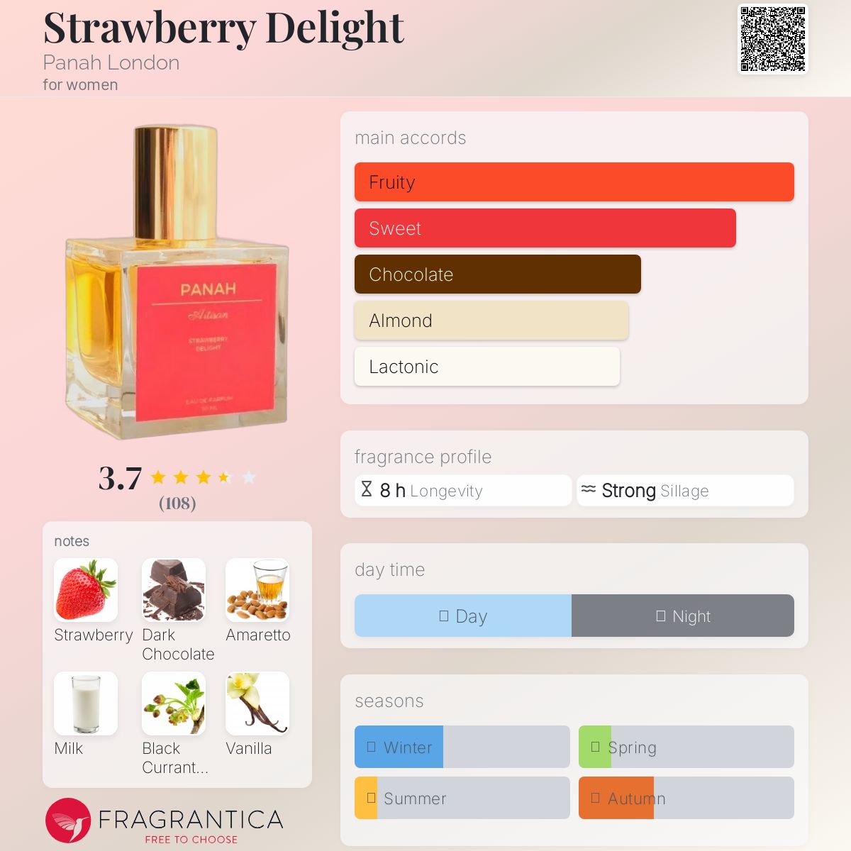 عطر ادکلن استرابری دیلایت پناه لندن - Strawberry Delight Panah London - بررسی، قیمت و خرید