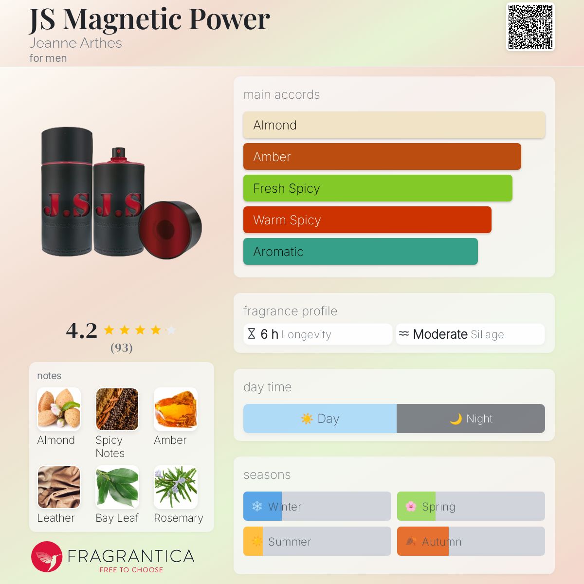 عطر ادکلن جی‌اس مگنتیک پاور ژان آرتس - JS Magnetic Power Jeanne Arthes - بررسی، قیمت و خرید