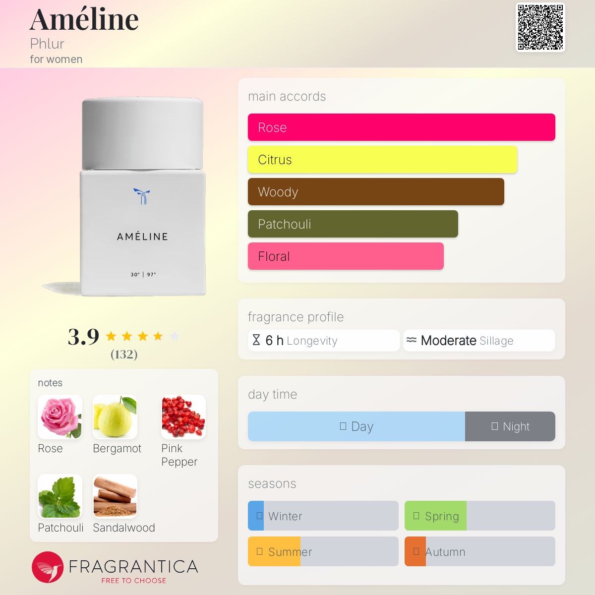 عطر ادکلن آملین فلور - Améline Phlur - بررسی، قیمت و خرید