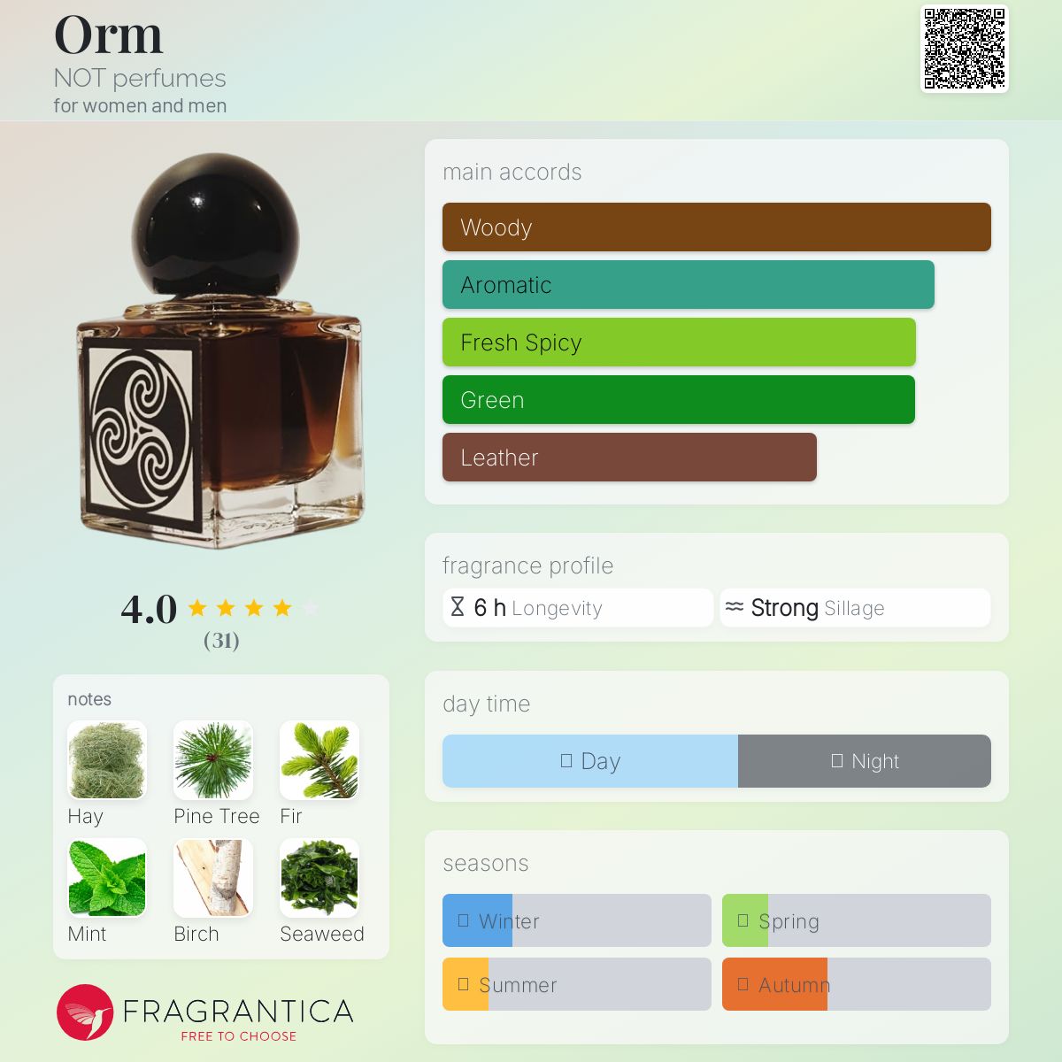 عطر ادکلن اورم نات پرفیومز - Orm NOT perfumes - بررسی، قیمت و خرید