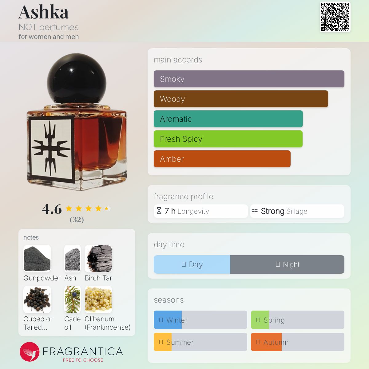 عطر ادکلن اشکا نات پارفومز - Ashka NOT perfumes - بررسی، قیمت و خرید