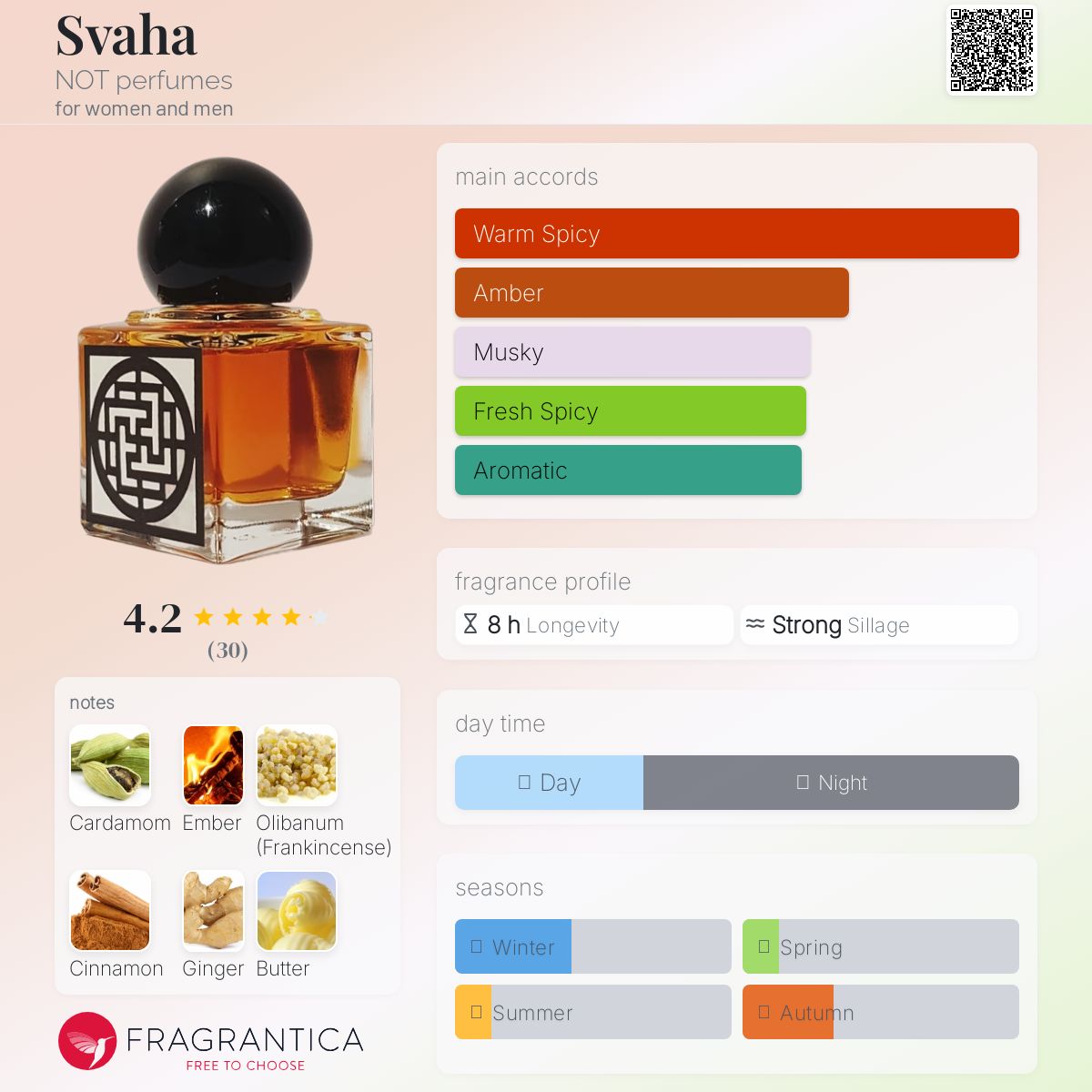 عطر ادکلن سواها نات پرفیومز - Svaha NOT perfumes - بررسی، قیمت و خرید
