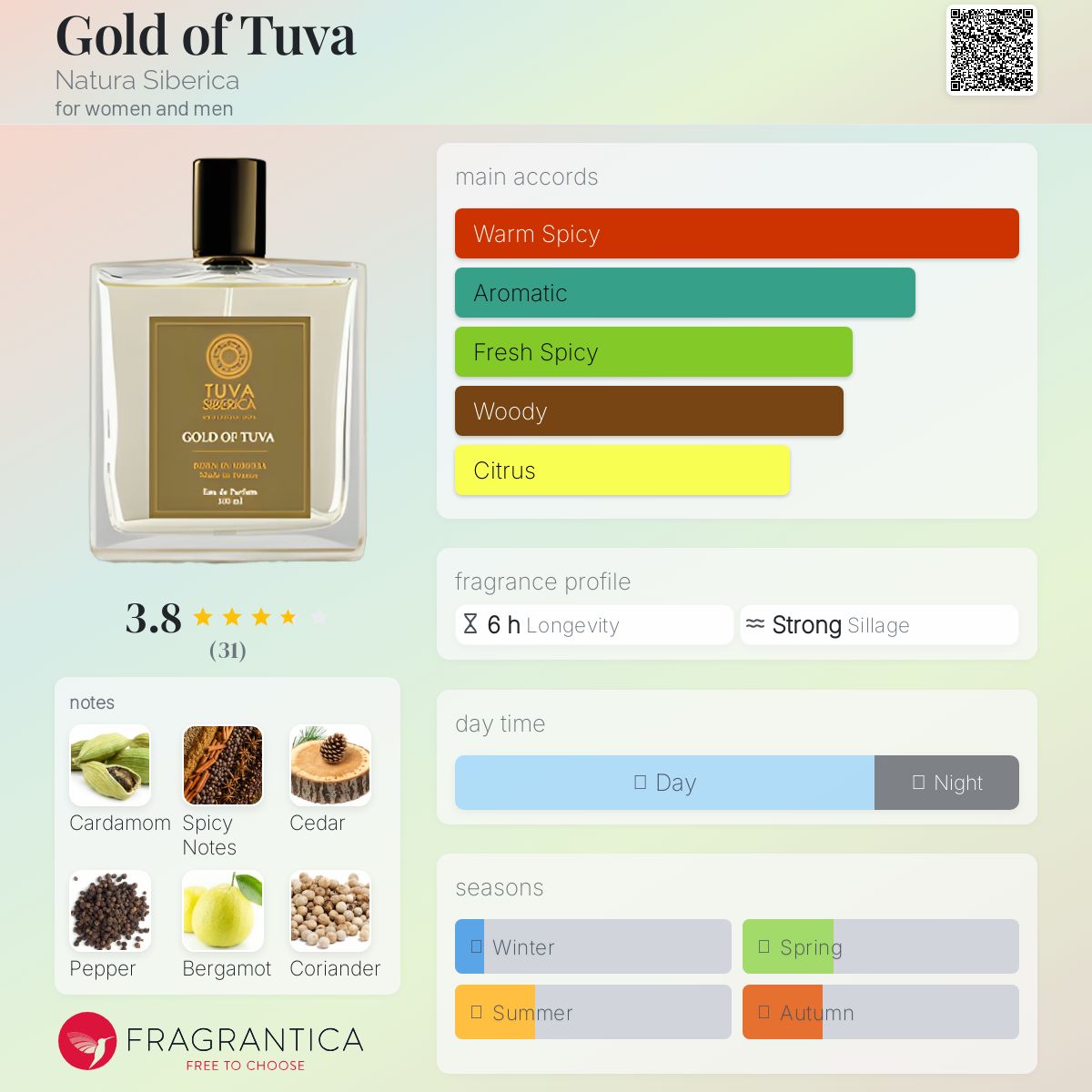 عطر ادکلن گلد آف تووا ناتورا سیبریکا - Gold of Tuva Natura Siberica - بررسی، قیمت و خرید