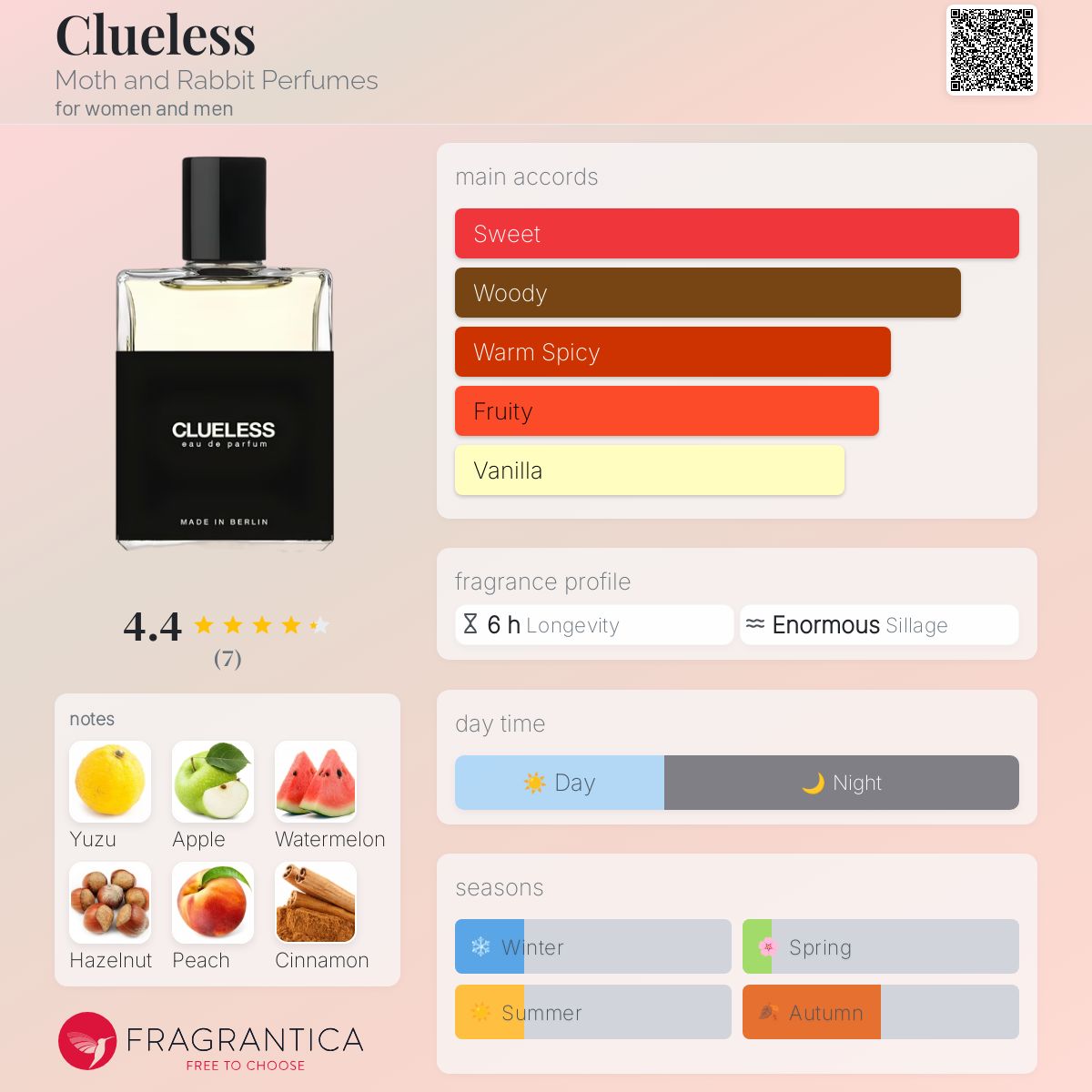عطر ادکلن کلولس ماث اند رَبیت پرفیومز - Clueless Moth and Rabbit Perfumes - بررسی، قیمت و خرید