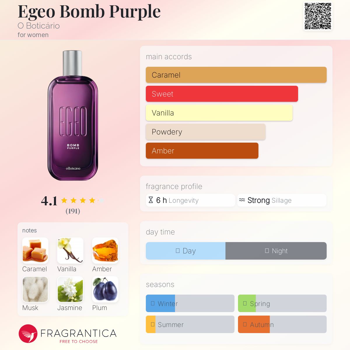 عطر ادکلن ایجیو بامب پرپل او بوتیکاریو - Egeo Bomb Purple O Boticário - بررسی، قیمت و خرید