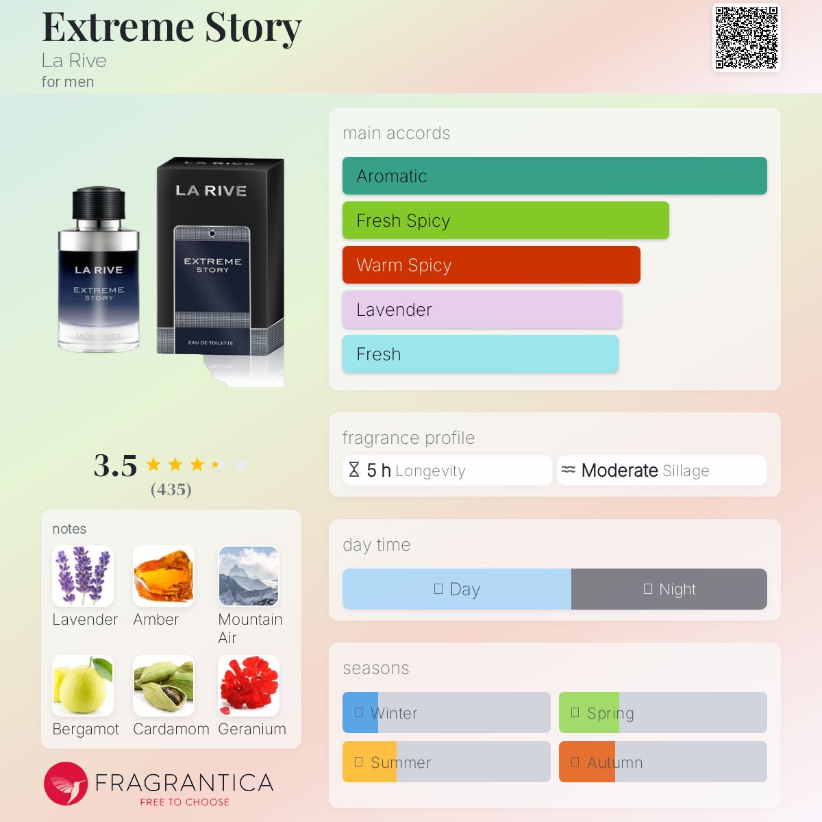 عطر ادکلن اکستریم استوری لاریو - Extreme Story La Rive - بررسی، قیمت و خرید