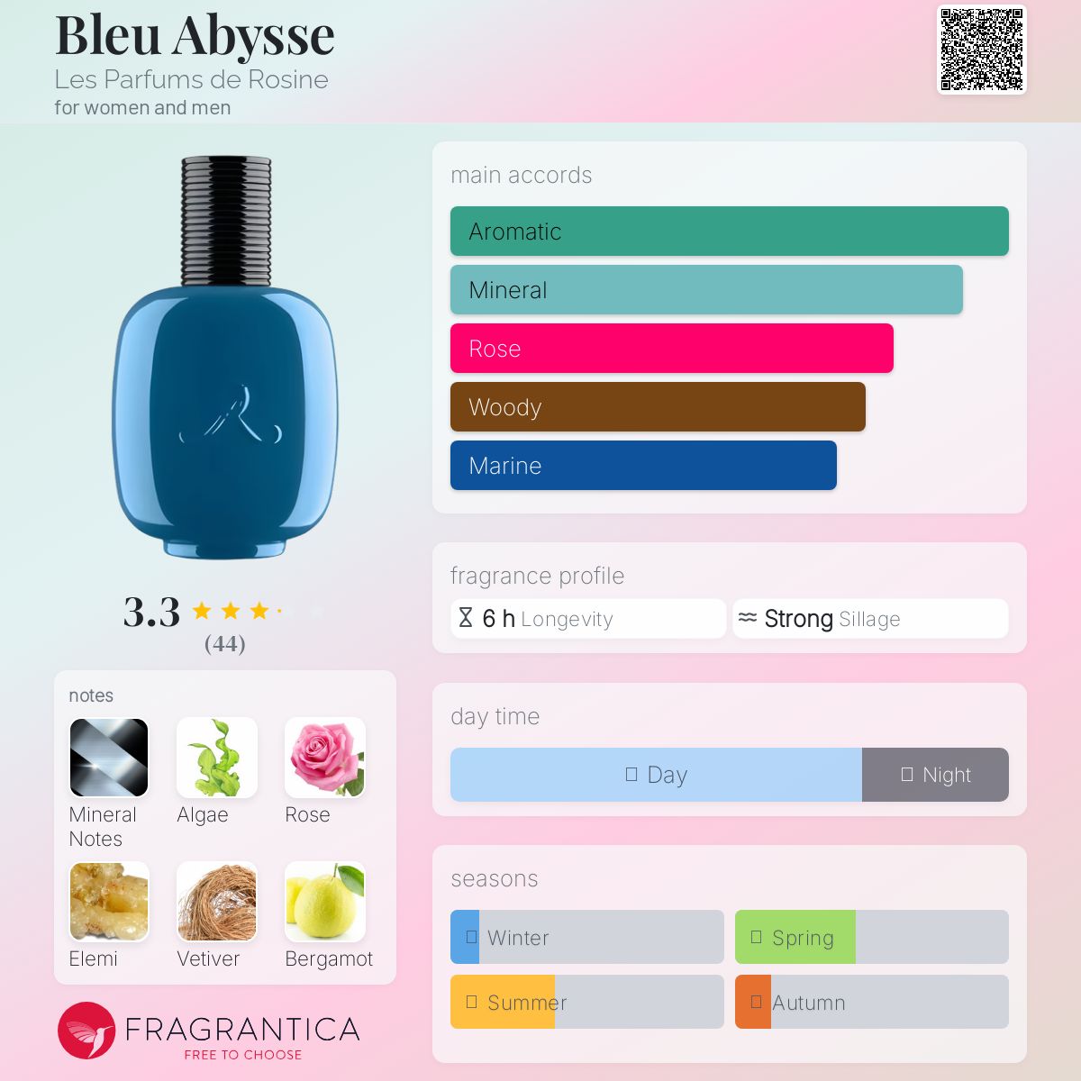 عطر ادکلن بلو آبیس ل پارفوم دو رزین - Bleu Abysse Les Parfums de Rosine - بررسی، قیمت و خرید