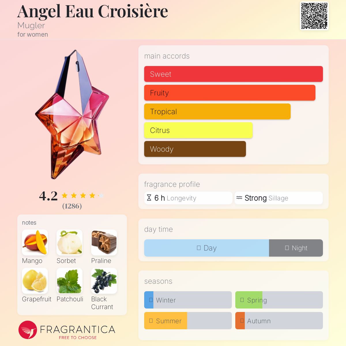 عطر ادکلن آنجل او کروزیر موگلر - Angel Eau Croisière Mugler - بررسی، قیمت و خرید
