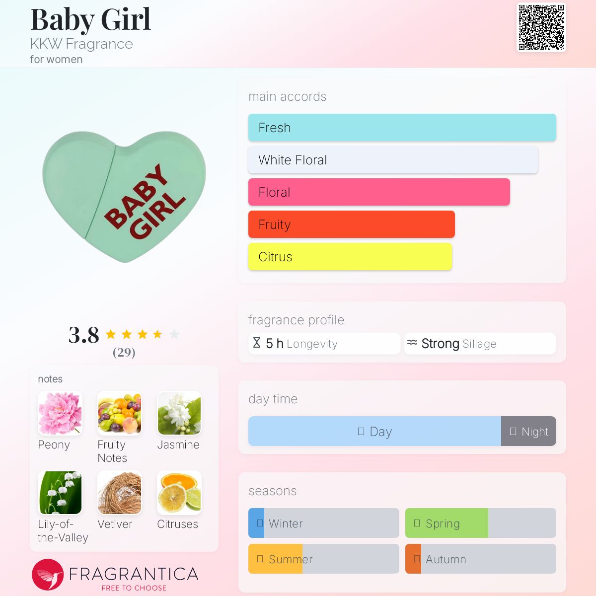 عطر ادکلن بیبی گرل کی‌کی‌دبلیو فریگرنس - Baby Girl KKW Fragrance - بررسی، قیمت و خرید