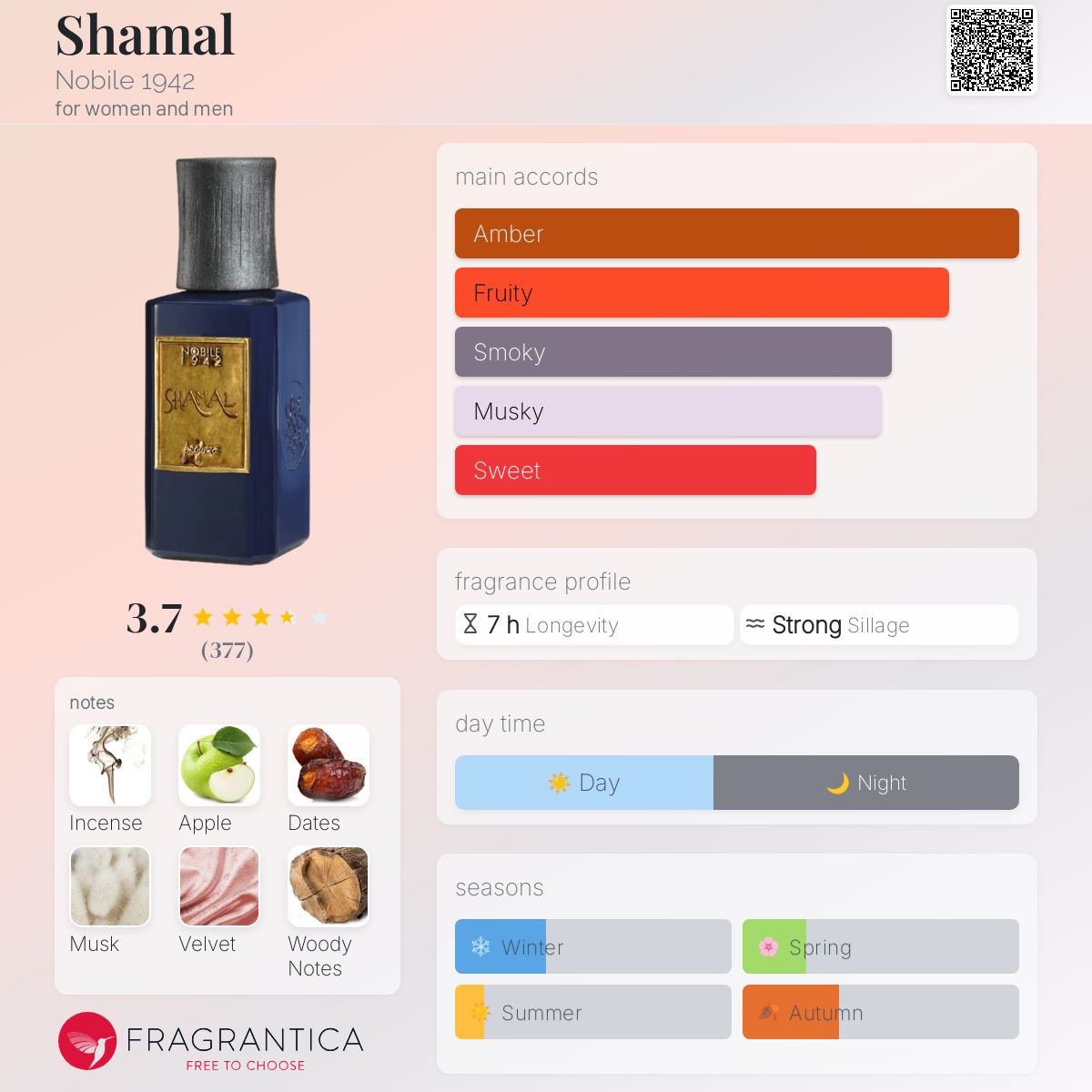 عطر ادکلن شمال نوبیل ۱۹۴۲ - Shamal Nobile 1942 - بررسی، قیمت و خرید