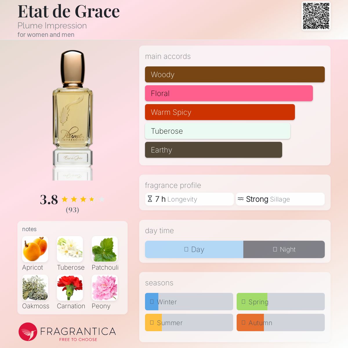 عطر ادکلن اِتا دو گِراس پلوم ایمپرشن - Etat de Grace Plume Impression - بررسی، قیمت و خرید