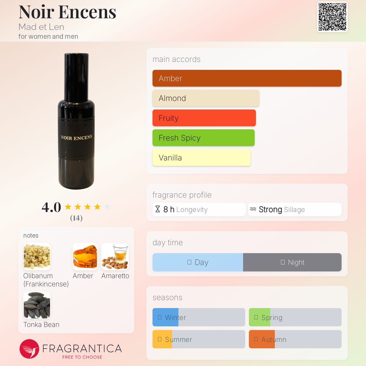 عطر ادکلن نویر انسنس مد ا لن - Noir Encens Mad et Len - بررسی، قیمت و خرید