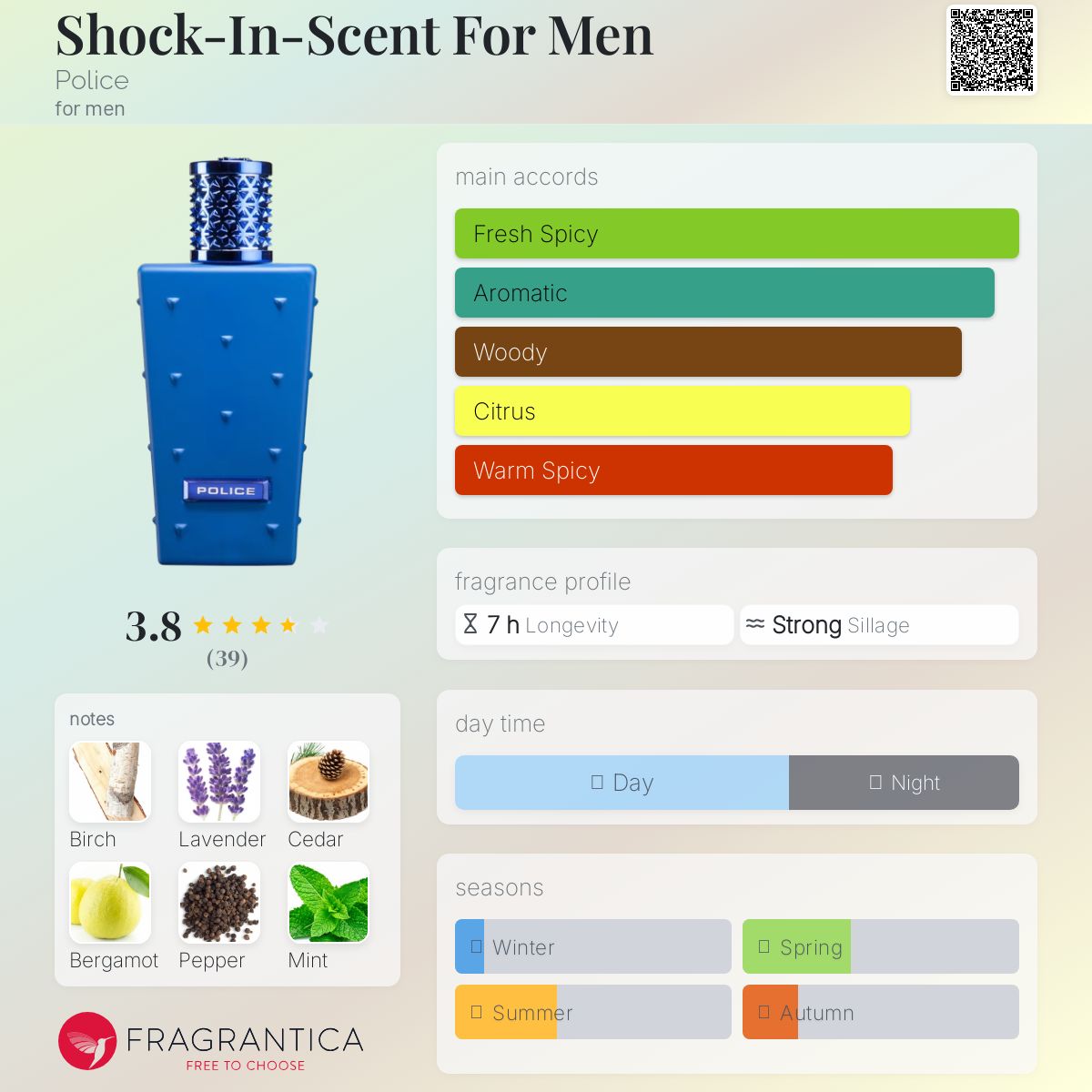 عطر ادکلن شاک این سنت فور من پلیس - Shock-In-Scent For Men Police - بررسی، قیمت و خرید