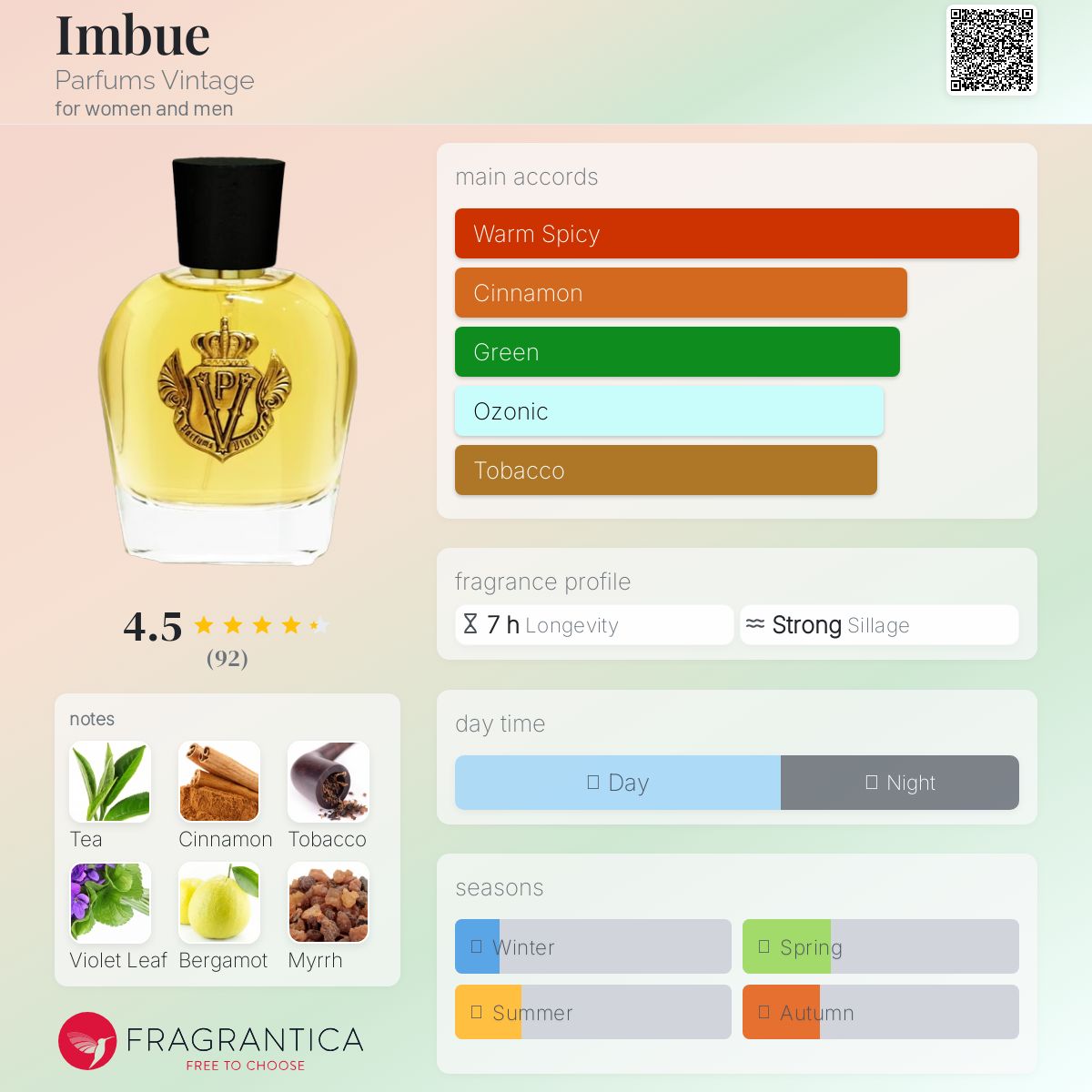 عطر ادکلن ایمبیو پرفیومز وینتج - Imbue Parfums Vintage - بررسی، قیمت و خرید