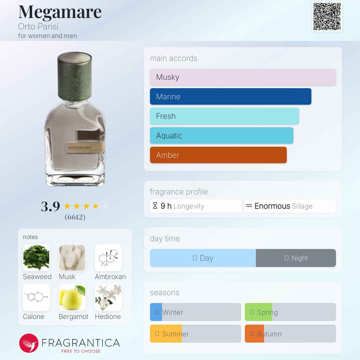 عطر ادکلن مگامار اورتو پاریسی - Megamare Orto Parisi - بررسی، قیمت و خرید