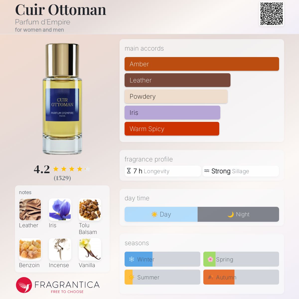 عطر ادکلن کویر عثمان پرفیوم د امپایر - Cuir Ottoman Parfum d'Empire - بررسی، قیمت و خرید