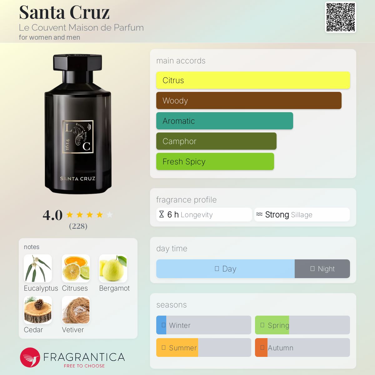 عطر ادکلن سانتا کروز له کوون مازون د پرفیوم - Santa Cruz Le Couvent Maison de Parfum - بررسی، قیمت و خرید