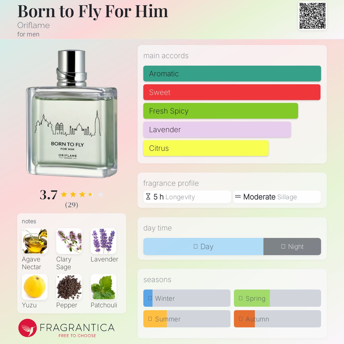 عطر ادکلن بورن تو فلای فور هیم اوریفلیم - Born to Fly For Him Oriflame - بررسی، قیمت و خرید