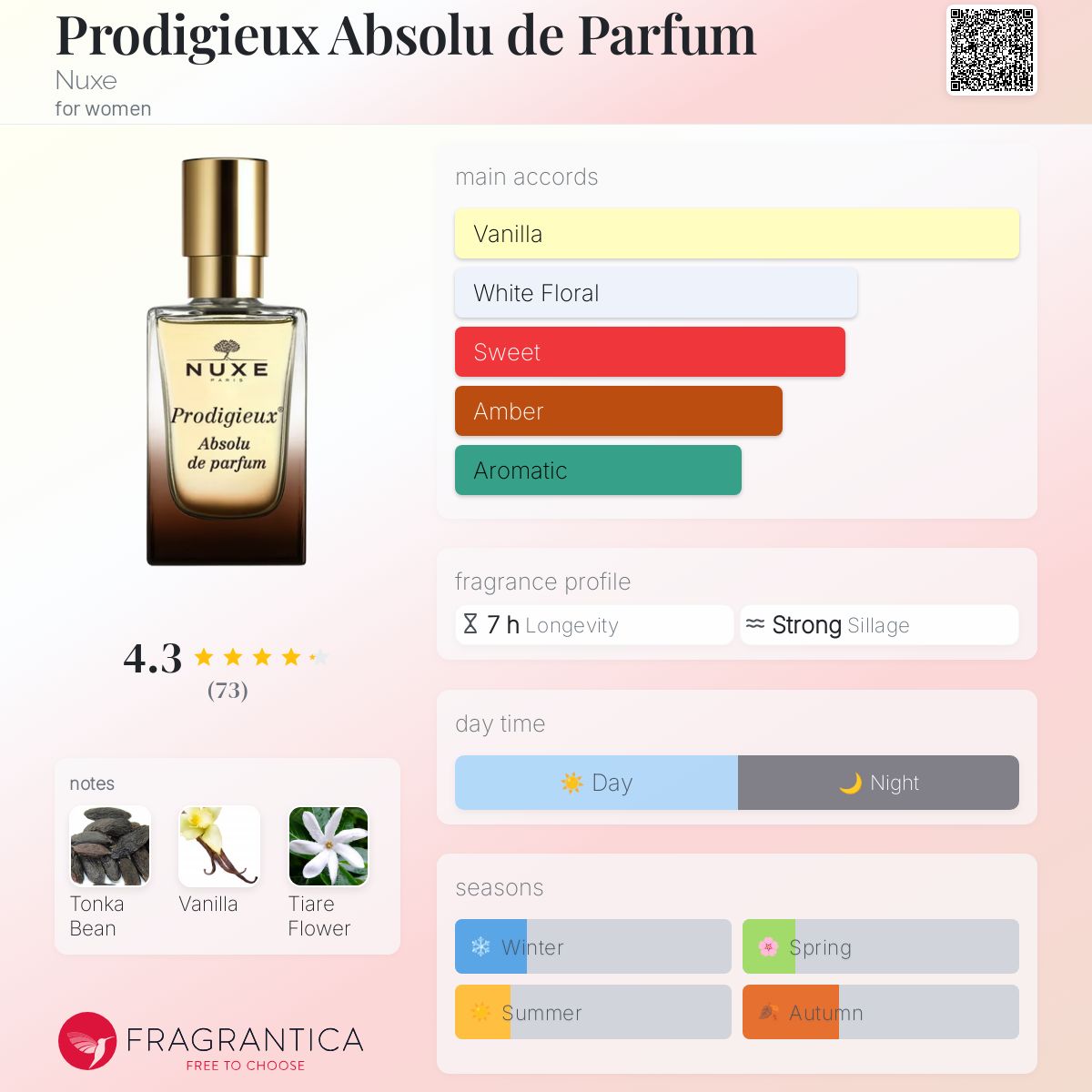 عطر ادکلن پریدیژیو اَبسولو دو پارفوم نوکس - Prodigieux Absolu de Parfum Nuxe - بررسی، قیمت و خرید