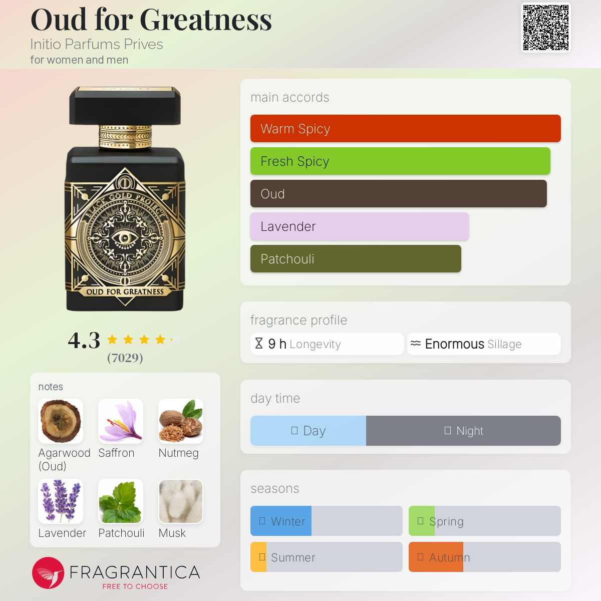 عطر ادکلن اود فور گریتنس اینیسیو پارفومس پرایوز - Oud for Greatness Initio Parfums Prives - بررسی، قیمت و خرید