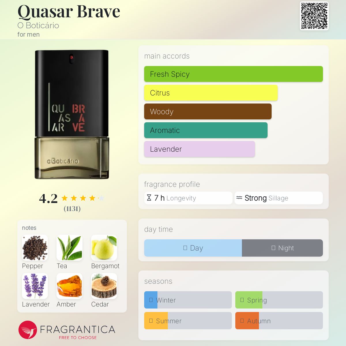 عطر ادکلن کوئیزر بریو اُ بوتیکاریو - Quasar Brave O Boticário - بررسی، قیمت و خرید