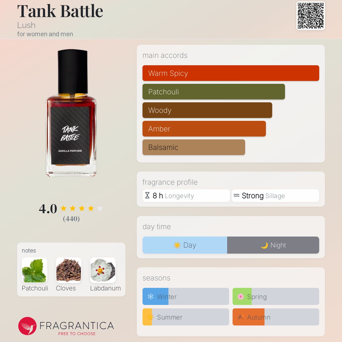 عطر ادکلن تنک بتل لاش - Tank Battle Lush - بررسی، قیمت و خرید