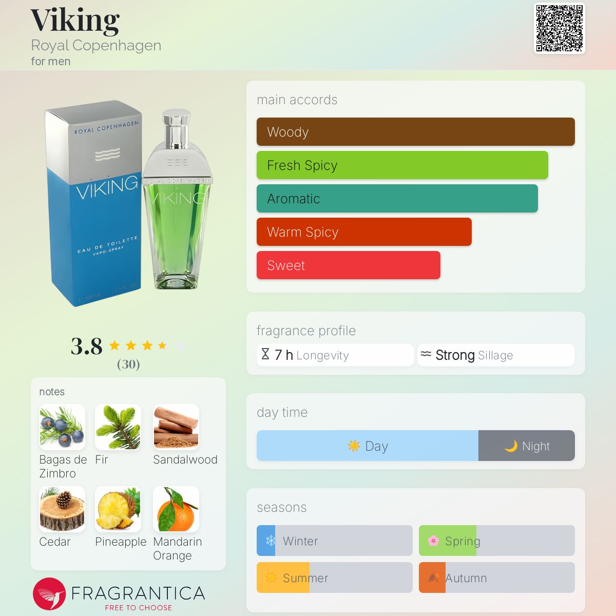 عطر ادکلن وایکینگ رویال کپنهاگن - Viking Royal Copenhagen - بررسی، قیمت و خرید