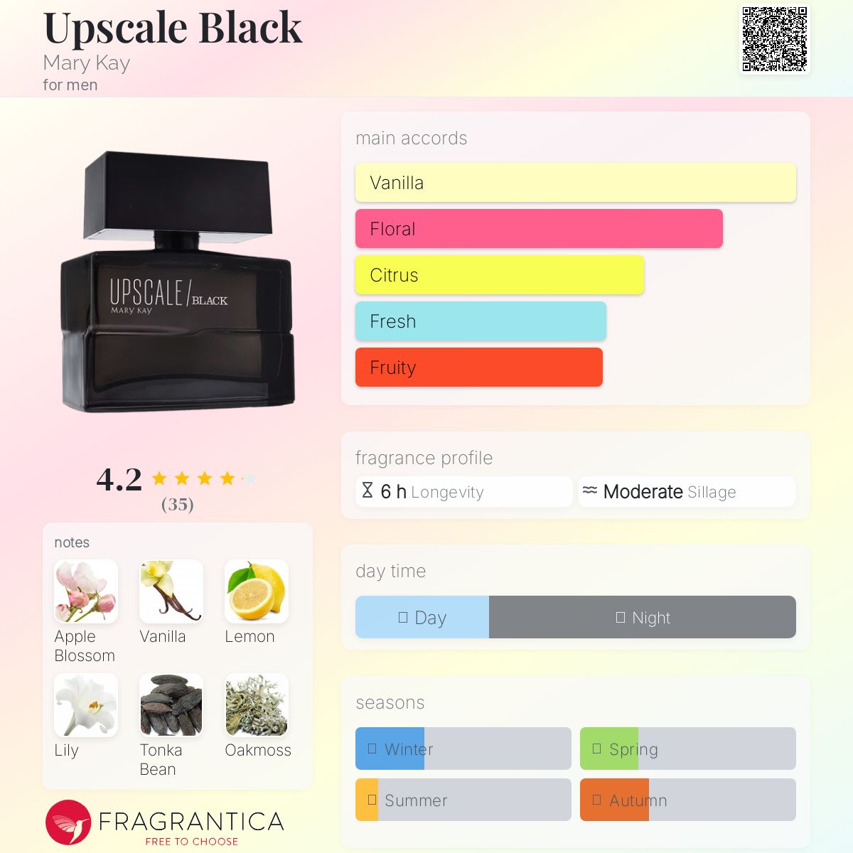 عطر ادکلن آپ‌اسکیل بلک مری کی - Upscale Black Mary Kay - بررسی، قیمت و خرید