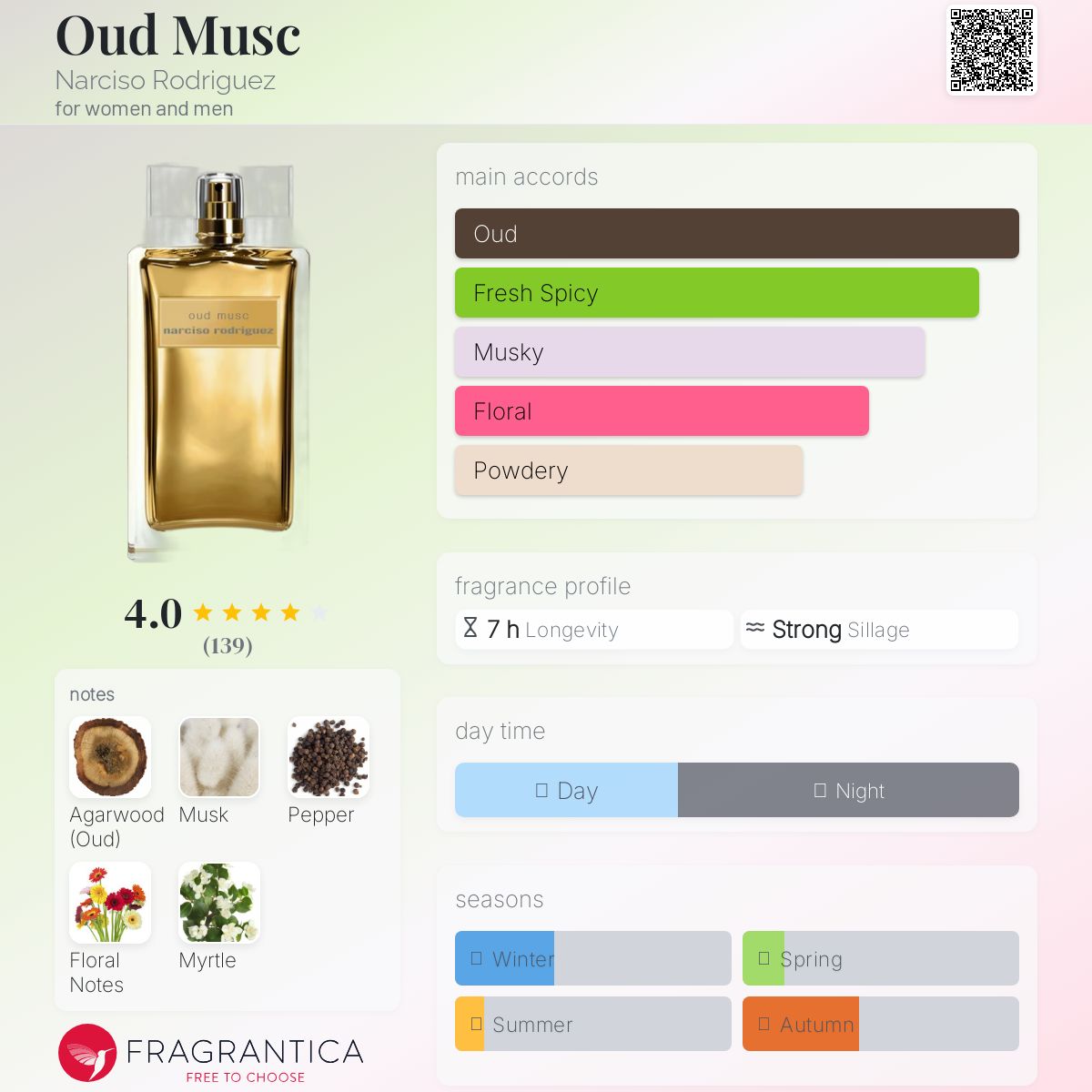 عطر ادکلن عود ماسک نارسیسو رودریگز - Oud Musc Narciso Rodriguez - بررسی، قیمت و خرید
