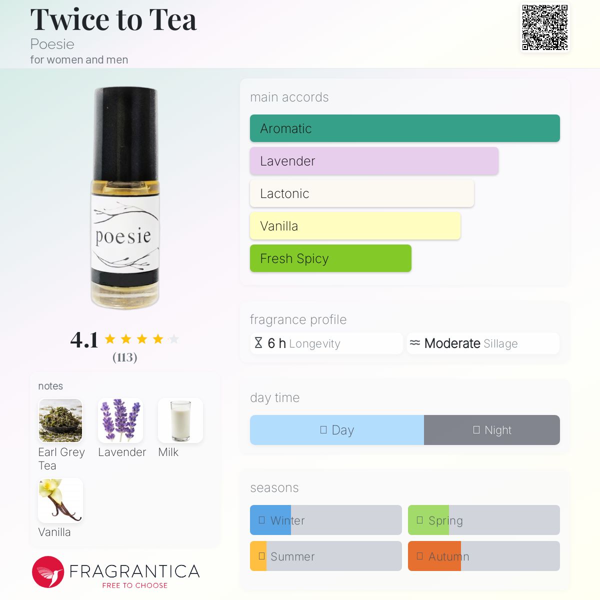 عطر ادکلن توایس تو تی پوئزی - Twice to Tea Poesie - بررسی، قیمت و خرید