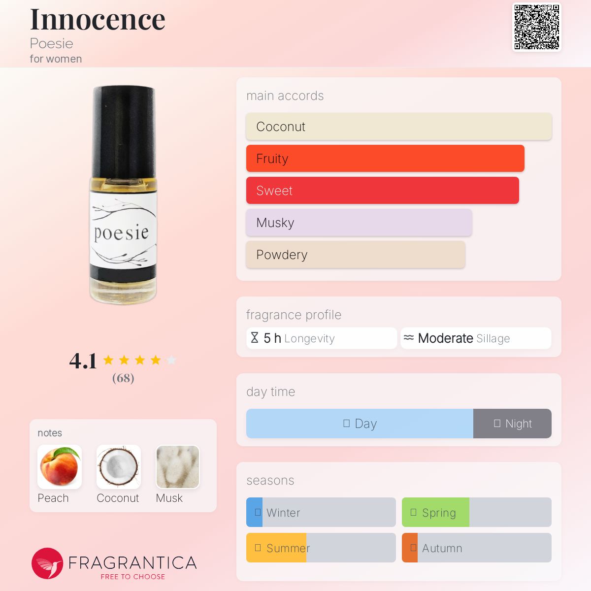 عطر ادکلن اینسنس پوزی - Innocence Poesie - بررسی، قیمت و خرید