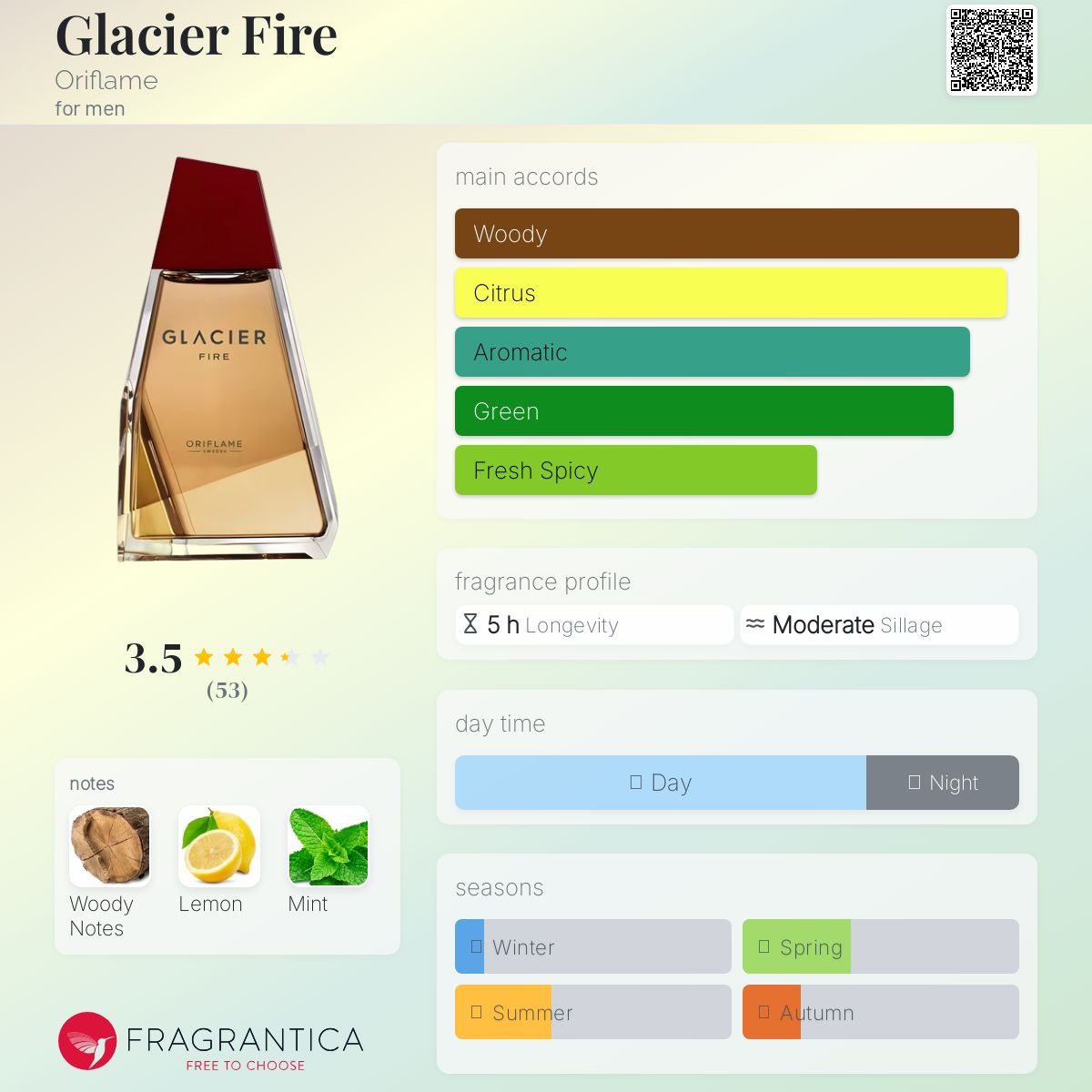 عطر ادکلن گلیشر فایر اوریف‌لیم - Glacier Fire Oriflame - بررسی، قیمت و خرید