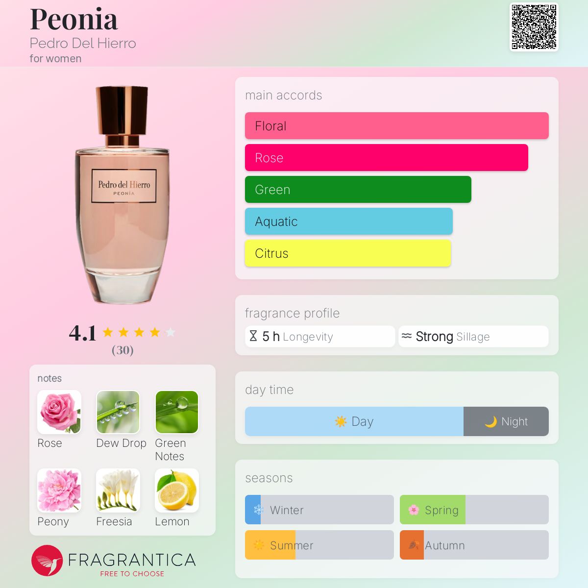 عطر ادکلن پئونی پدرو دل هیرو - Peonia Pedro Del Hierro - بررسی، قیمت و خرید