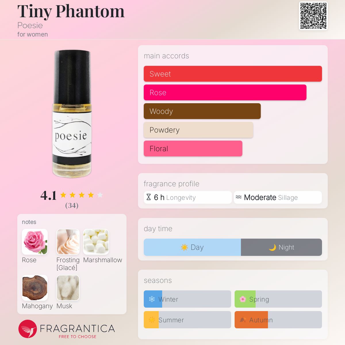 عطر ادکلن تاینی فنتوم پوئزی - Tiny Phantom Poesie - بررسی، قیمت و خرید