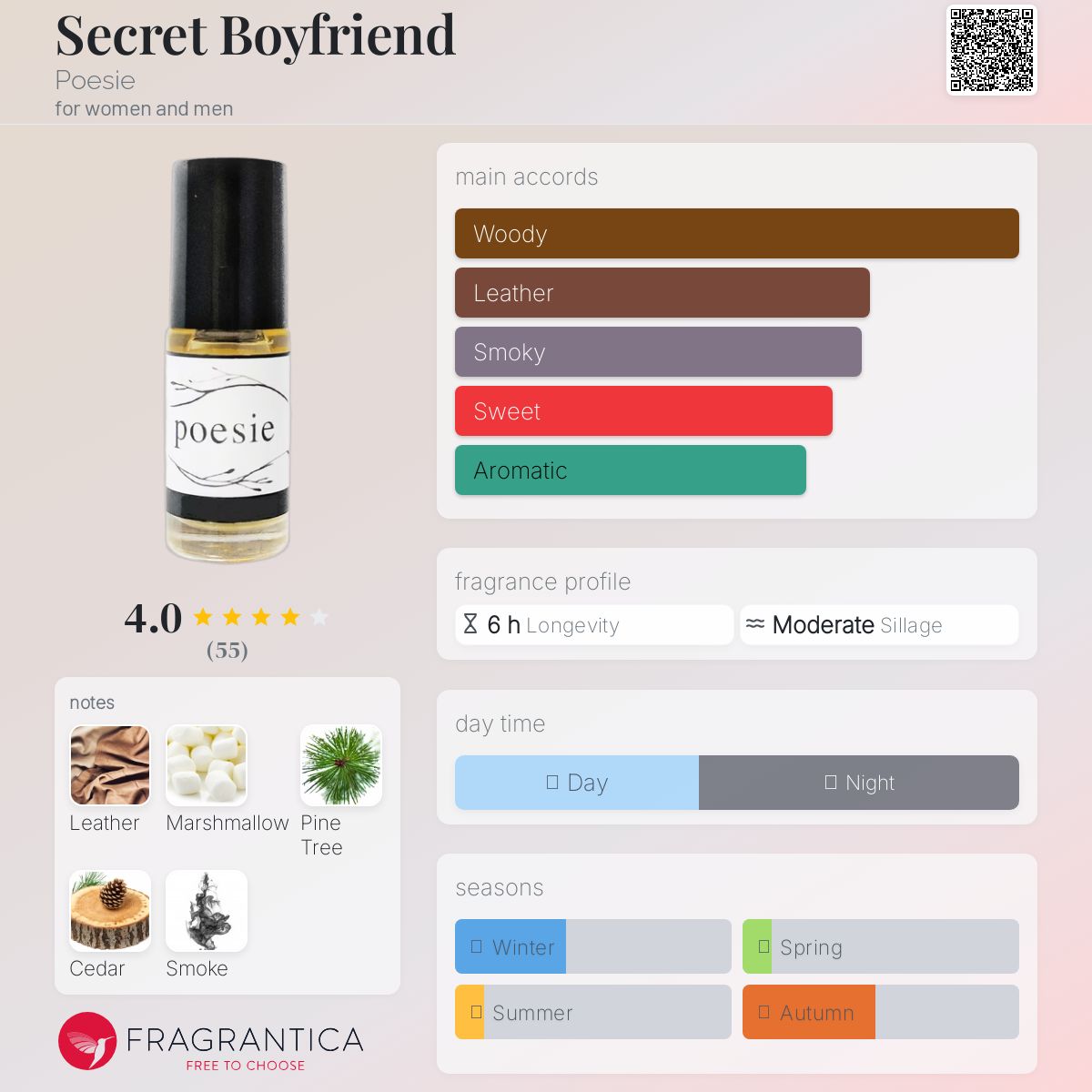 عطر ادکلن سیکرت بویفرند پوزی - Secret Boyfriend Poesie - بررسی، قیمت و خرید