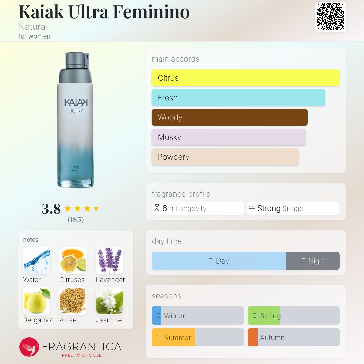 عطر ادکلن کایاک اولترا فمینینو ناتورا - Kaiak Ultra Feminino Natura - بررسی، قیمت و خرید