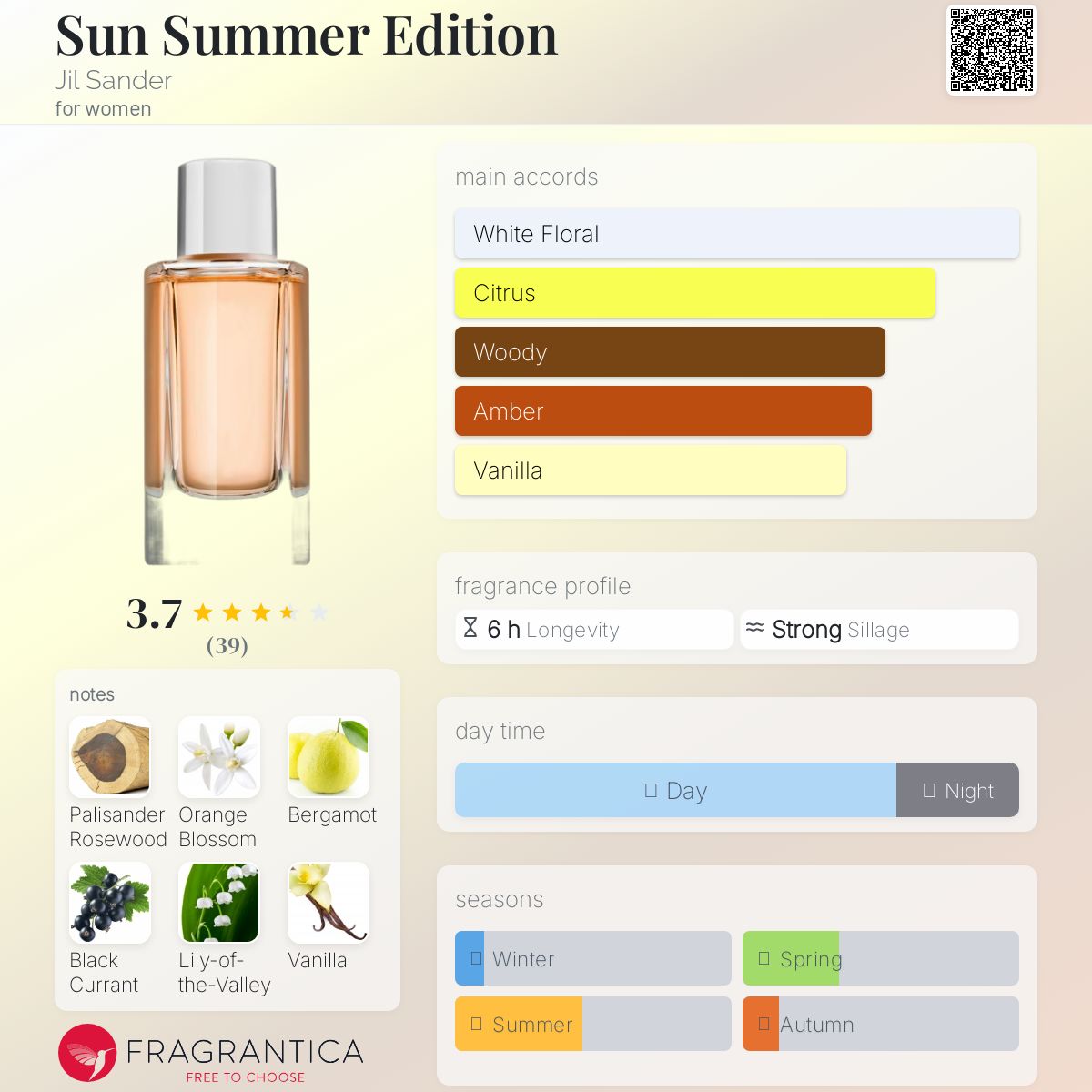 عطر ادکلن سان سامر ادیشن جیل سندر - Sun Summer Edition Jil Sander - بررسی، قیمت و خرید