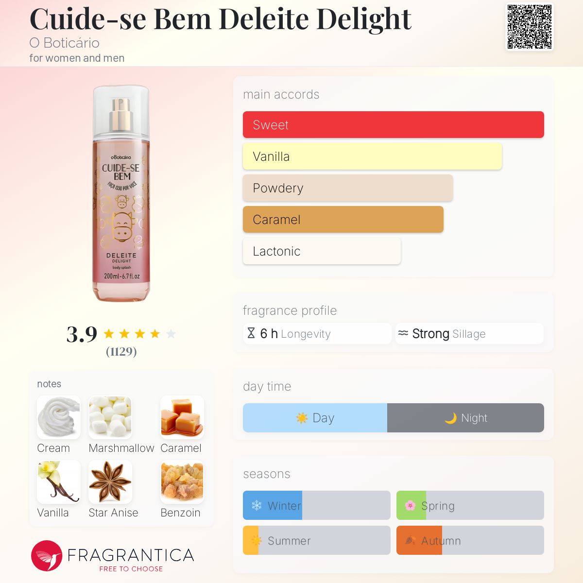 عطر ادکلن کوید سه بیم دلیت دیلایت اُ بوتیکَریو - Cuide-se Bem Deleite Delight O Boticário - بررسی، قیمت و خرید