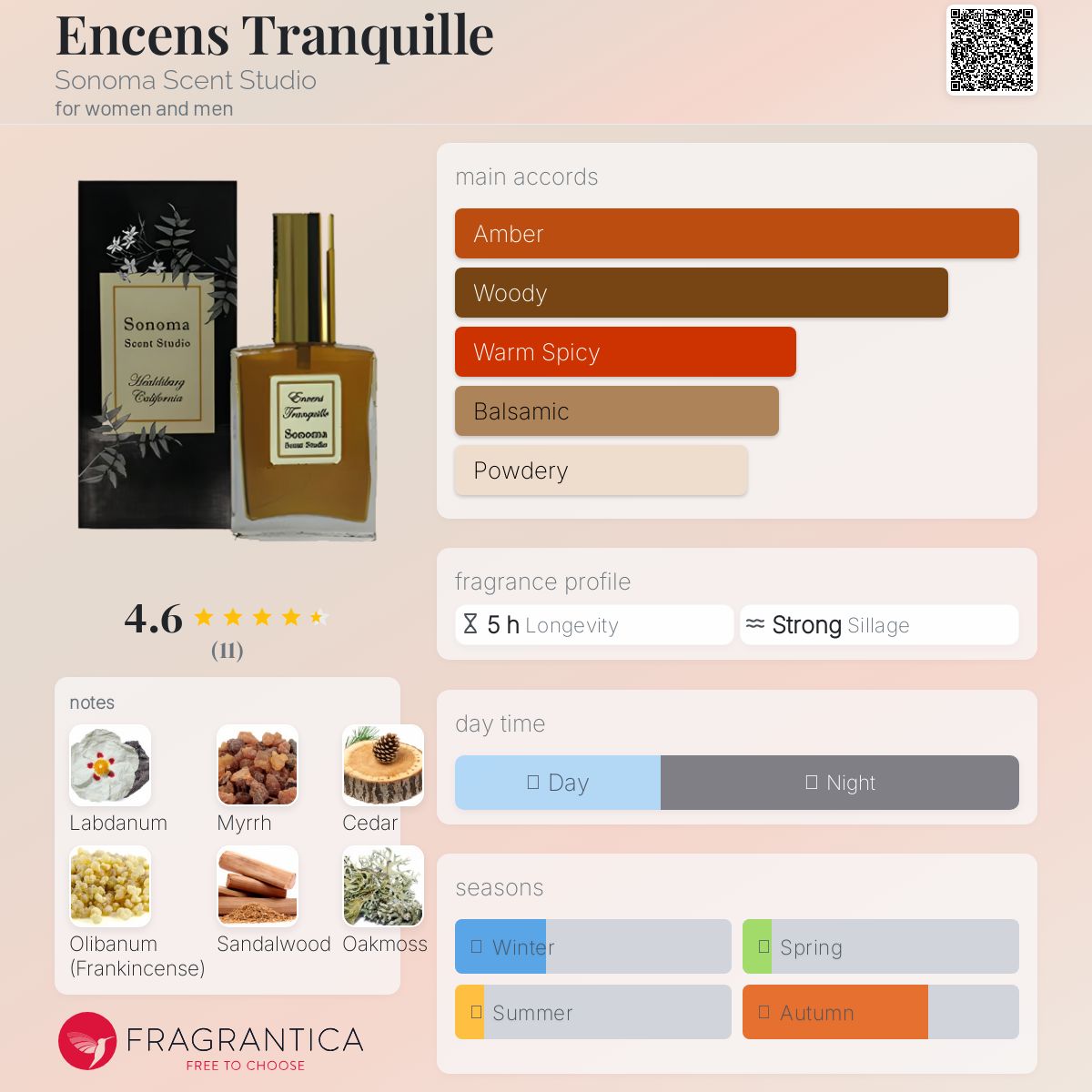 عطر ادکلن انسانس ترنکویل سونوما سنت استودیو - Encens Tranquille Sonoma Scent Studio - بررسی، قیمت و خرید