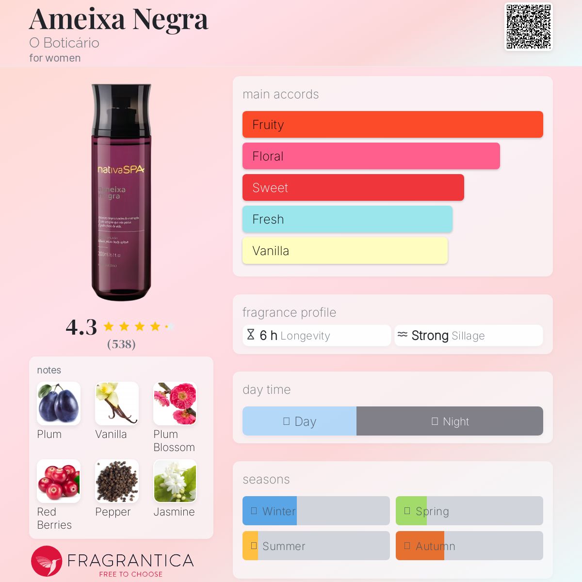 عطر ادکلن آمیخا نگرا او بوتیکاریو - Ameixa Negra O Boticário - بررسی، قیمت و خرید