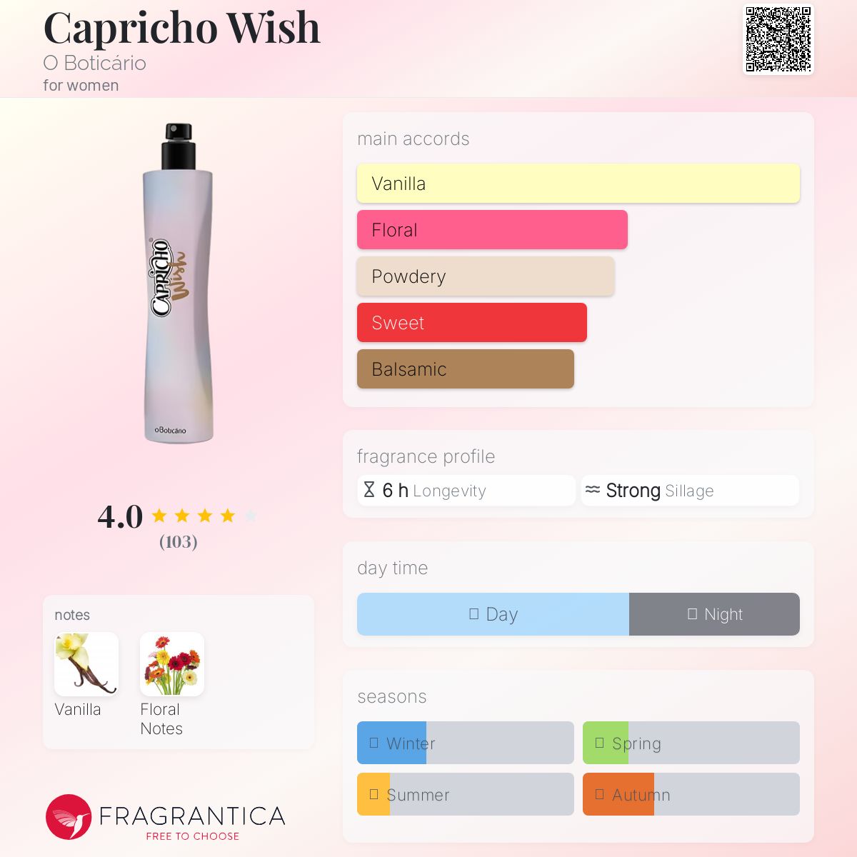 عطر ادکلن کپریچو ویش او بوتیکاریو - Capricho Wish O Boticário - بررسی، قیمت و خرید