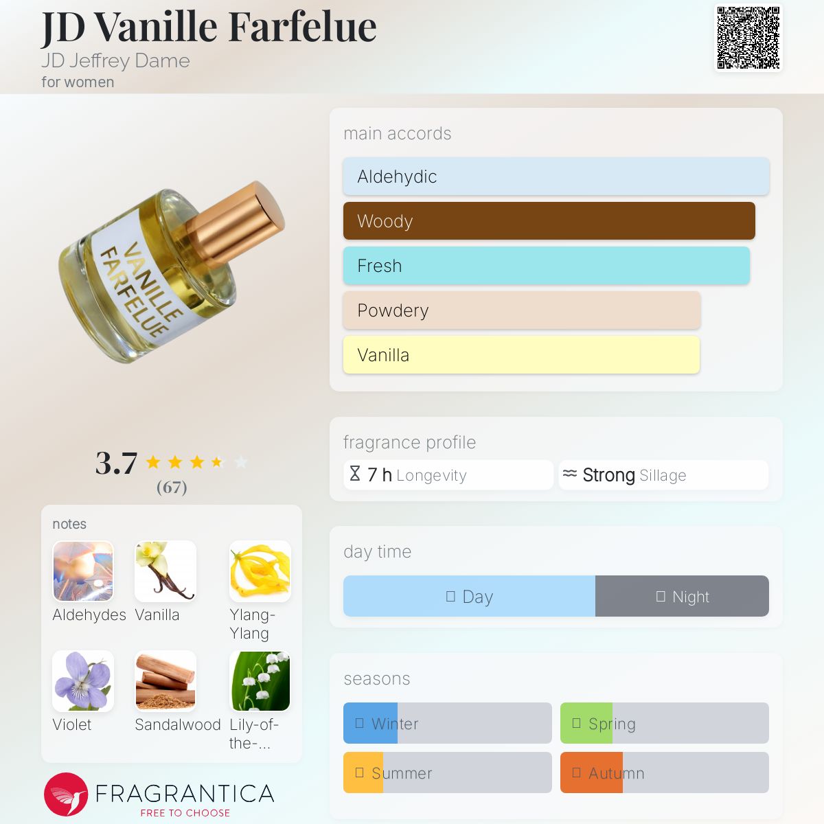 عطر ادکلن جی دی وانیل فارفل جی دی جفری دام - JD Vanille Farfelue JD Jeffrey Dame - بررسی، قیمت و خرید