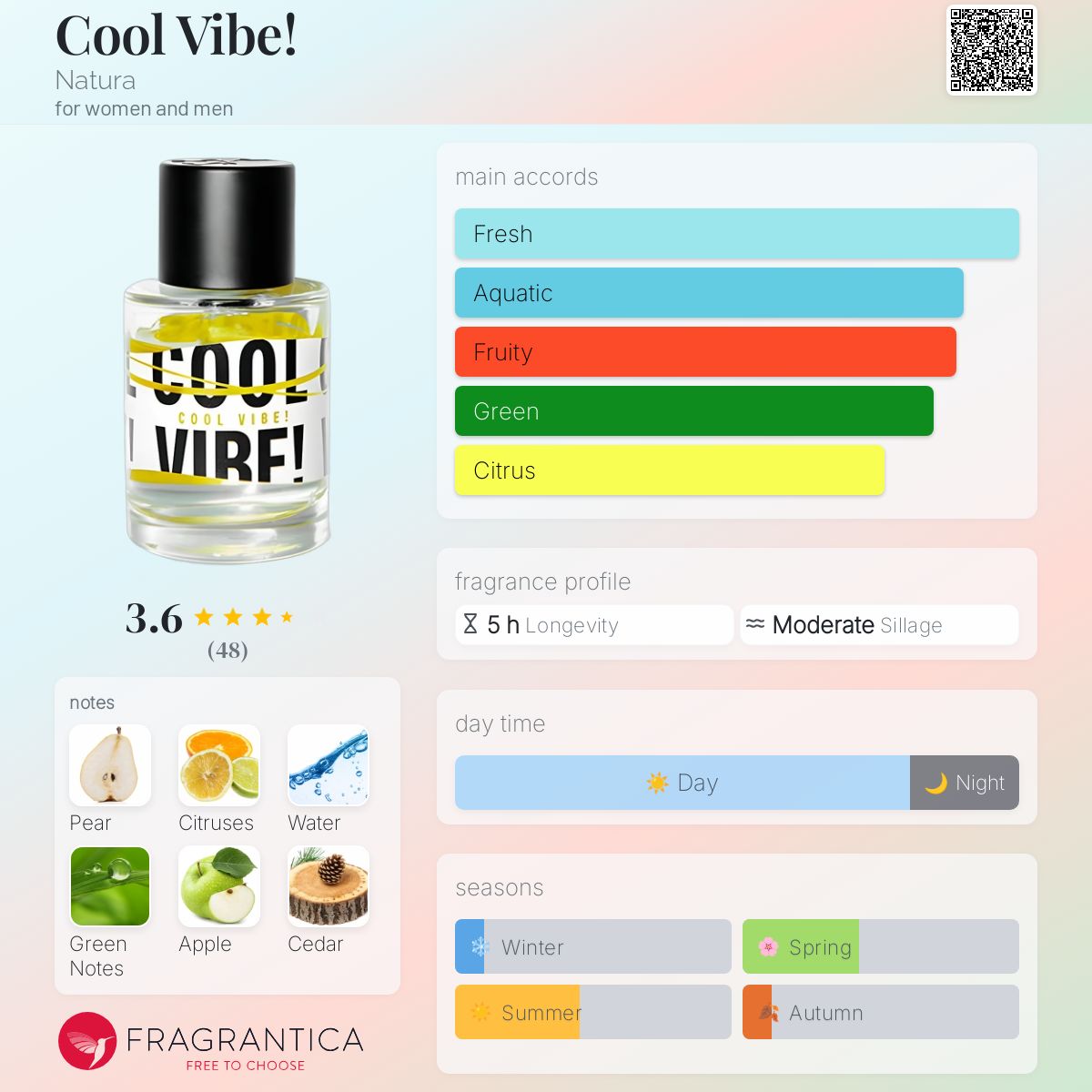 عطر ادکلن کول وایب ناتورا - Cool Vibe! Natura - بررسی، قیمت و خرید