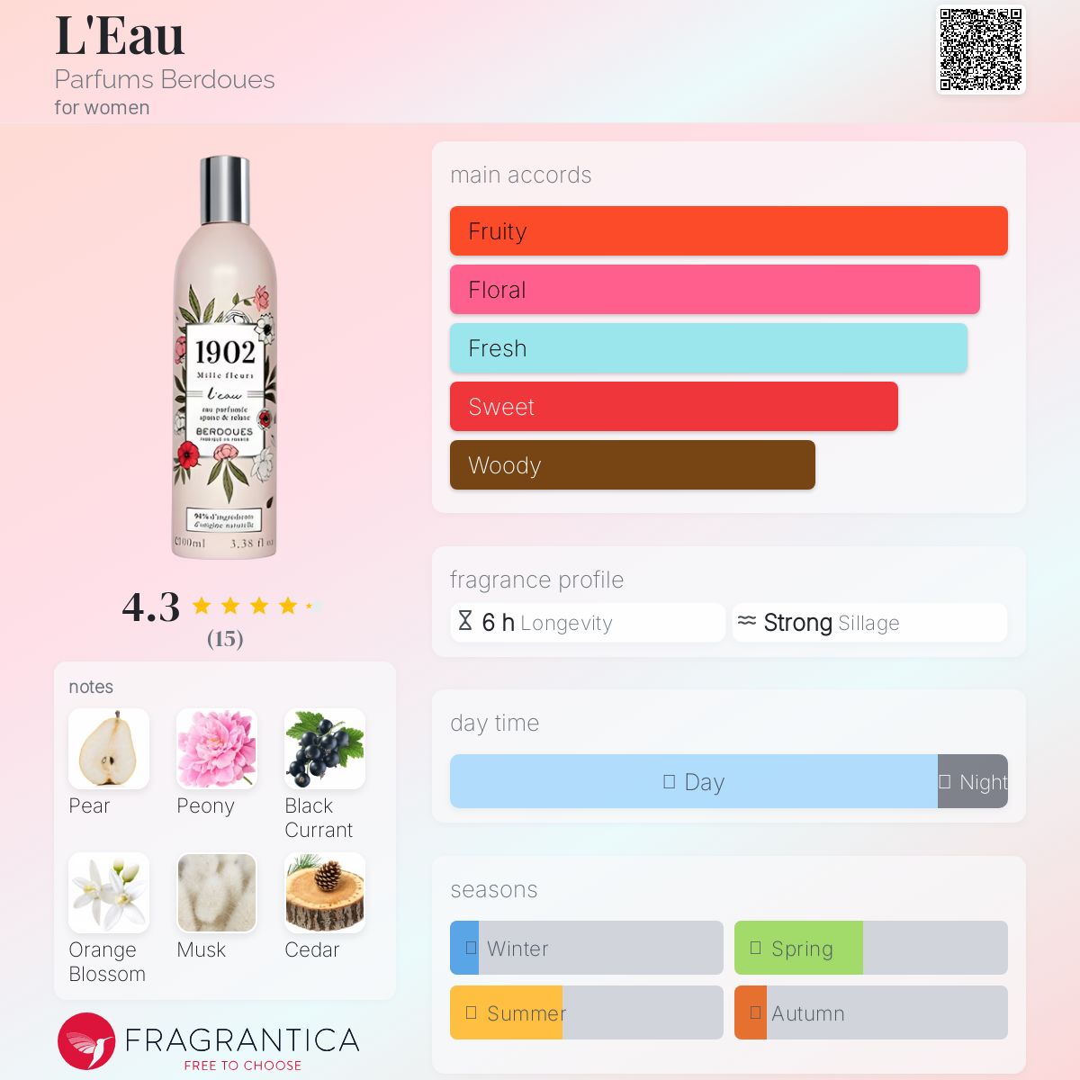عطر ادکلن لو پرفیومز بردوس - L'Eau Parfums Berdoues - بررسی، قیمت و خرید